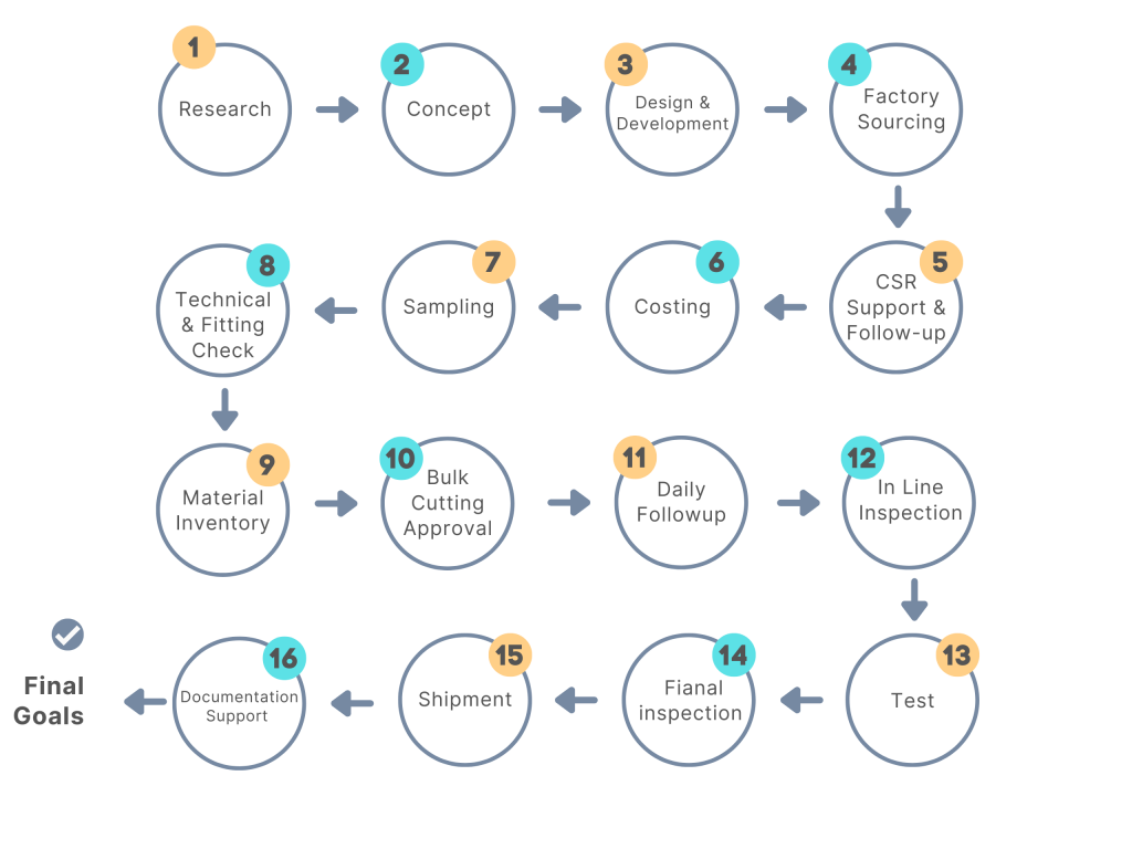 TEXSO PROCESS